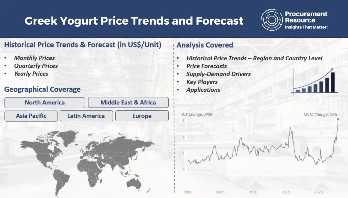 Greek Yogurt Price Trends and Forecast