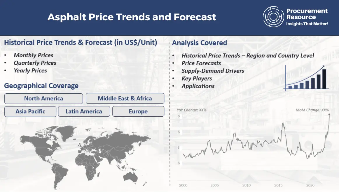 Asphalt Price Trends and Forecast