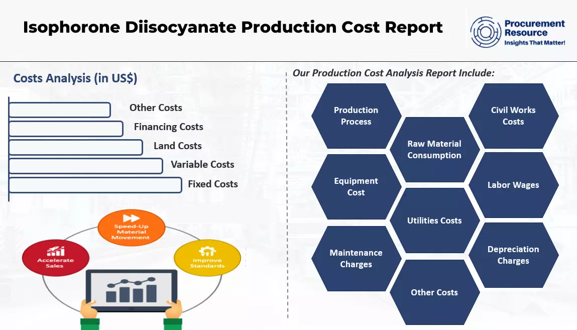 Isophorone Diisocyanate Production Cost Report