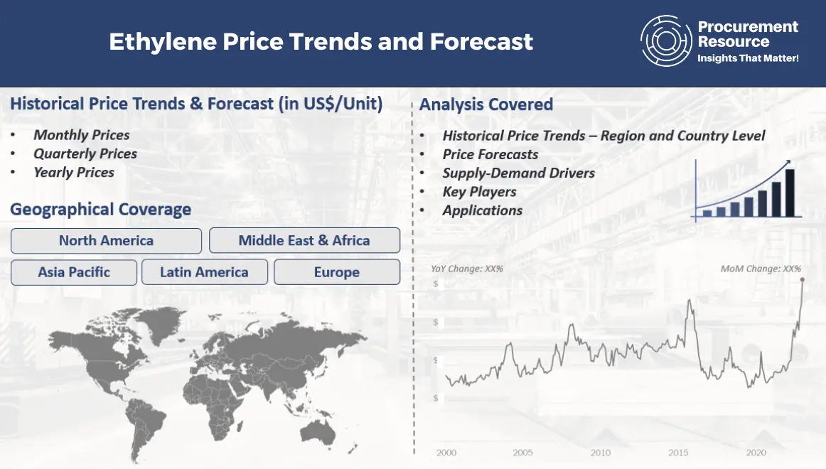 Ethylene Price Trends and Forecast