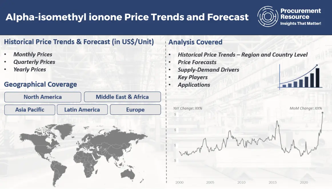 Alpha-isomethyl ionone Price Trends and Forecast