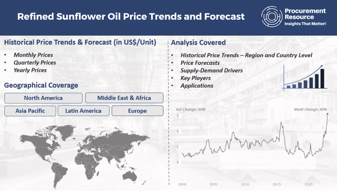 Refined Sunflower Oil Price Trends and Forecast