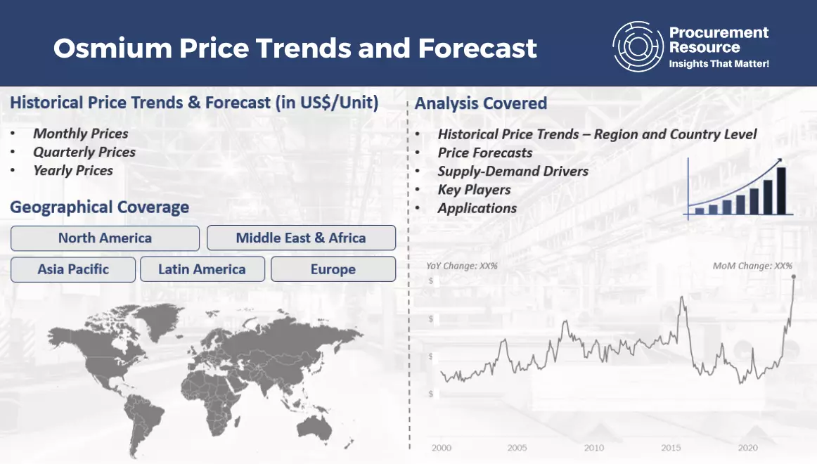 Osmium Price Trends and Forecast