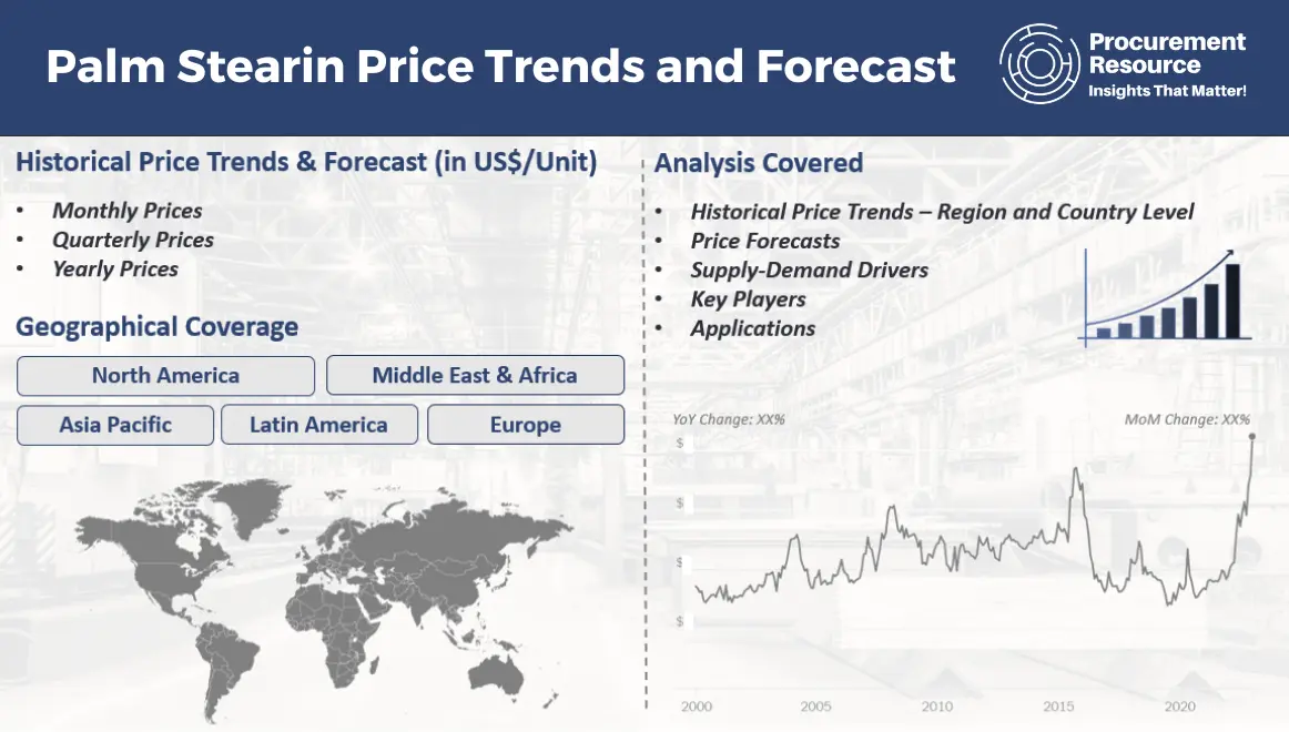 palm-stearin-prices-latest-price-pricing-news-market-analysis