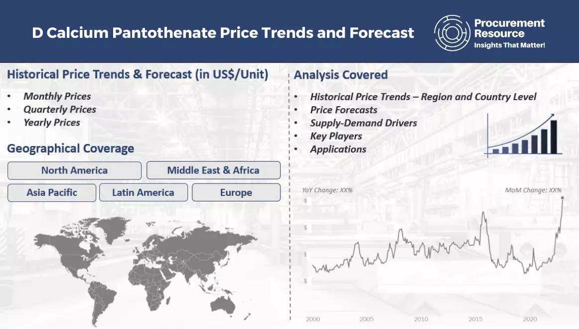 D Calcium Pantothenate Price Trends and Forecast