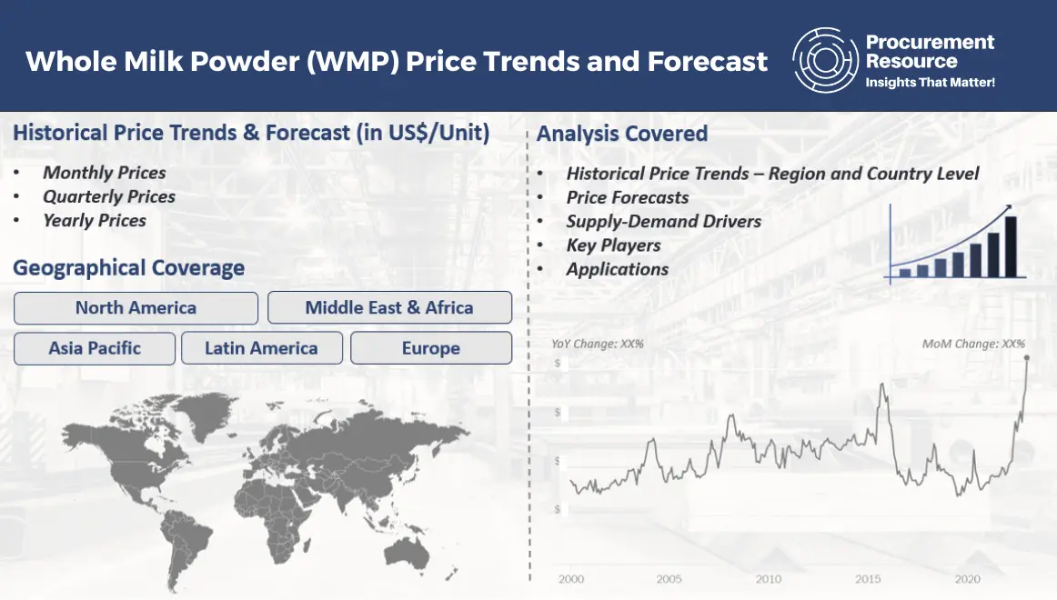 Whole Milk Powder (WMP) Price Trends and Forecast