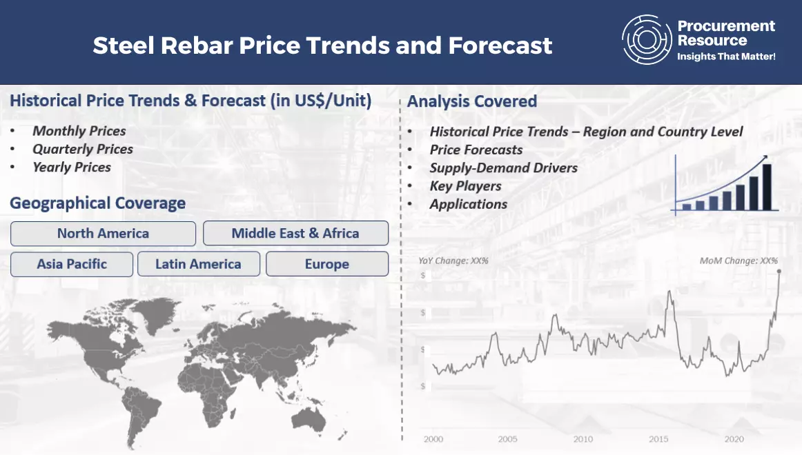 Steel Rebar Prices Latest Price, Pricing, News, Market Analysis