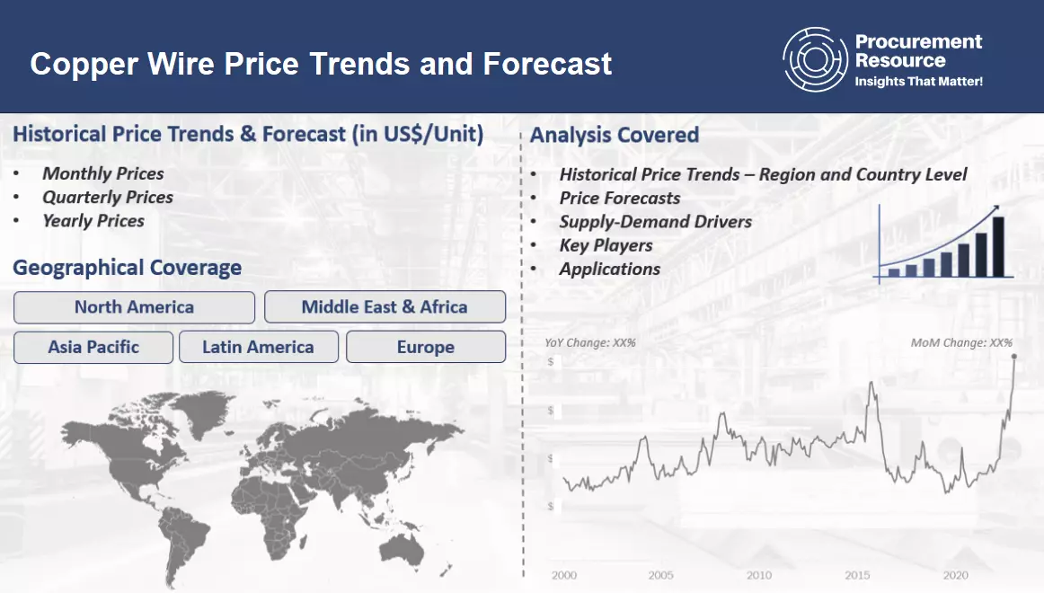 Copper Wire Prices Latest Price, Pricing, News, Market Analysis