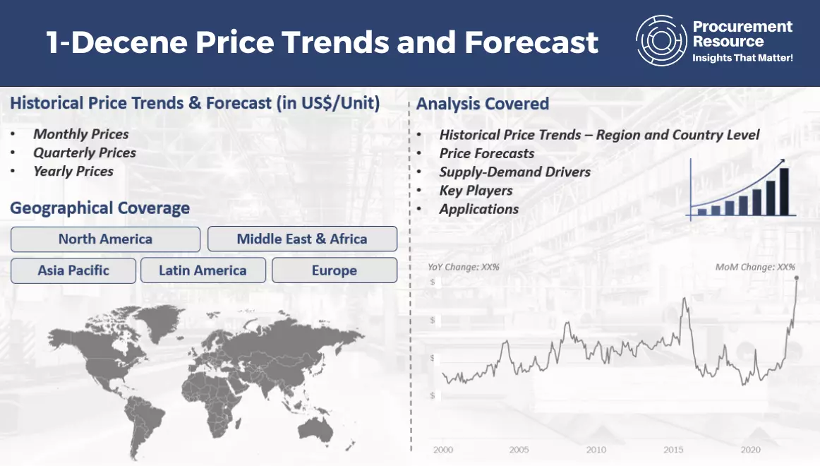 1-Decene Price Trends and Forecast