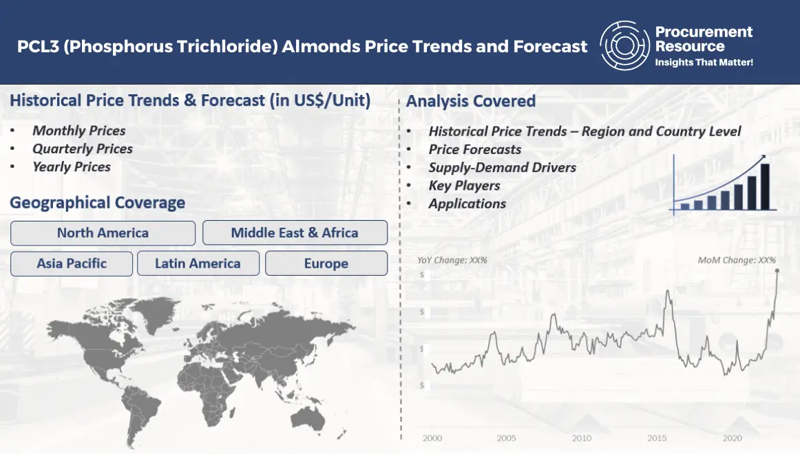 PCL3 (Phosphorus Trichloride) Price Trends and Forecast