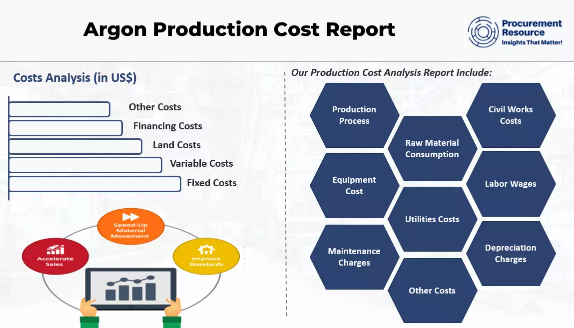 Argon Production Cost Report