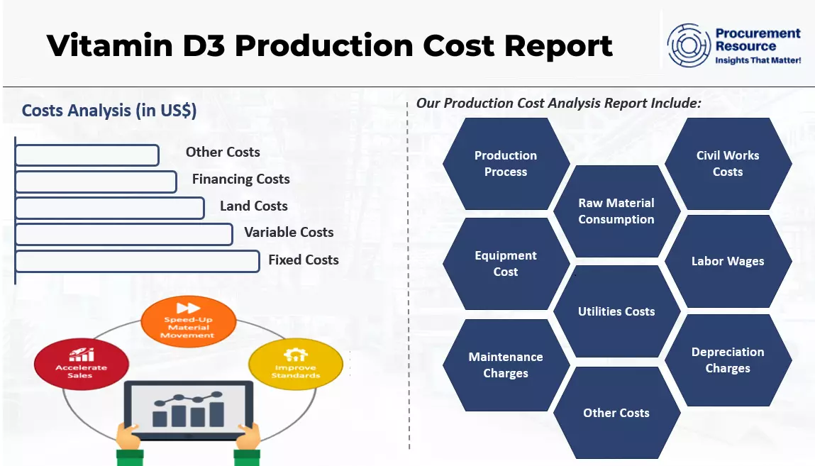 Vitamin D3 Production Cost Report