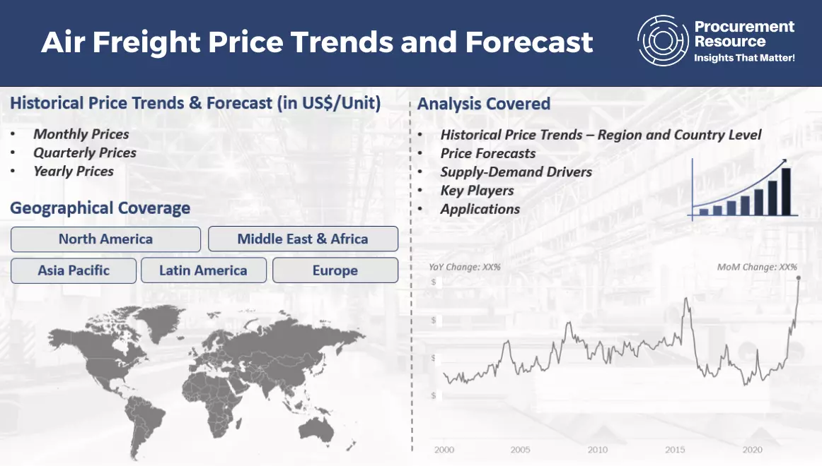 Air Freight Price Trends and Forecast