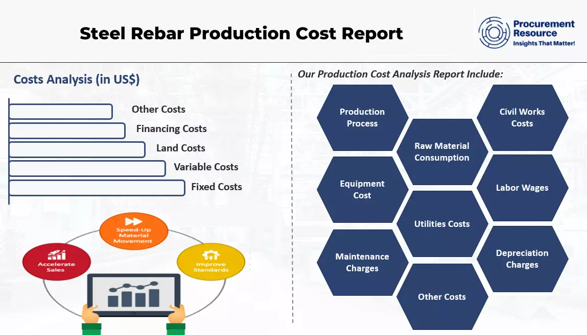 Steel Rebar Production Cost Report
