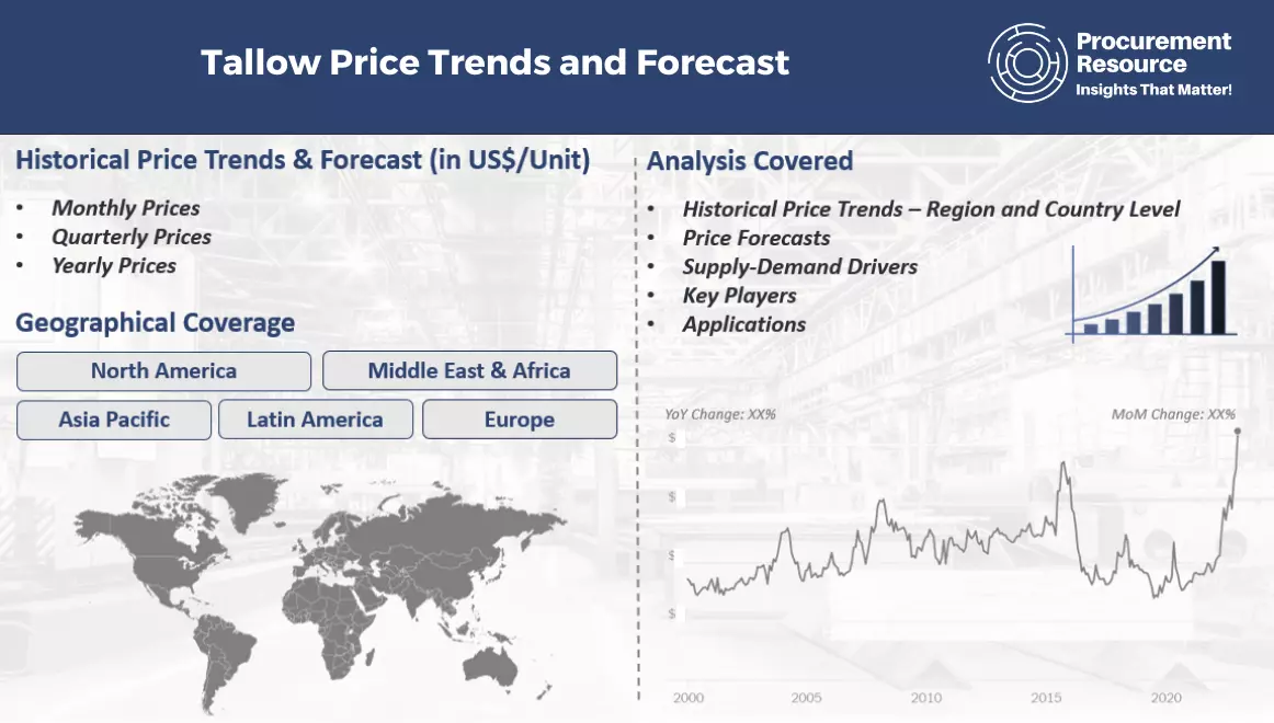 Tallow Prices Latest Price, Pricing, News, Market Analysis