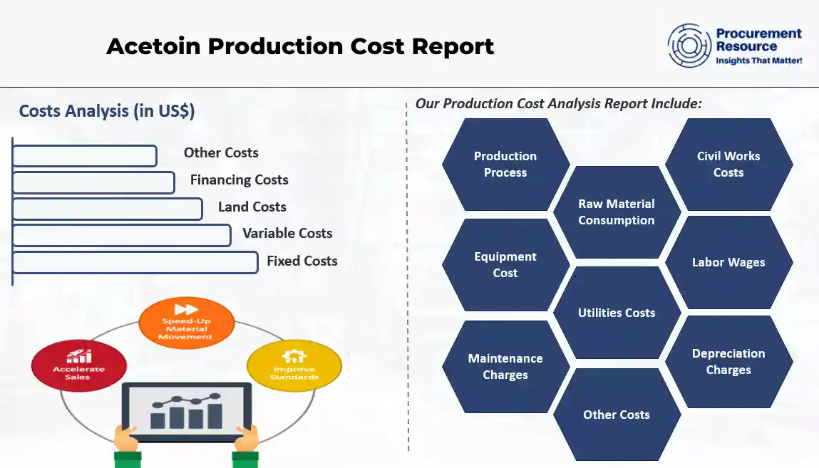 Acetoin Production Cost Report