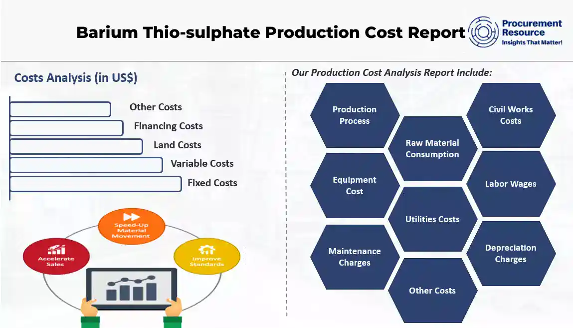 Barium Thio-sulphate Production Cost Report