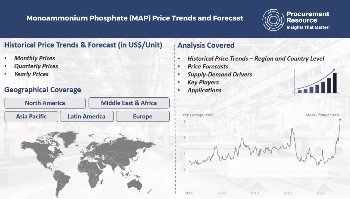 Monoammonium Phosphate (MAP) Price Trends and Forecast
