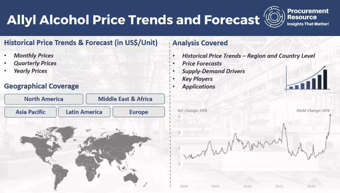 Allyl Alcohol Price Trends and Forecast