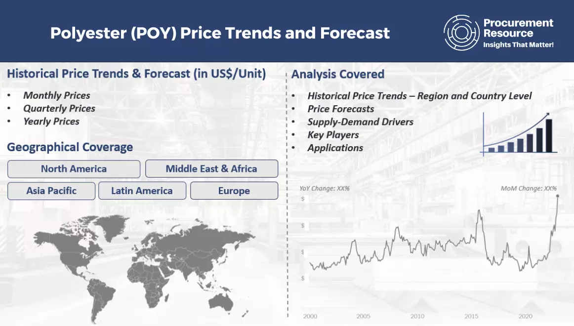Polyester (POY) Price Trends and Forecast