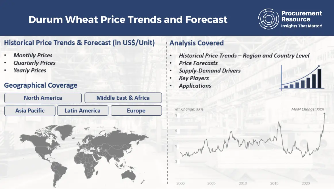 Durum Wheat Price Trends and Forecast