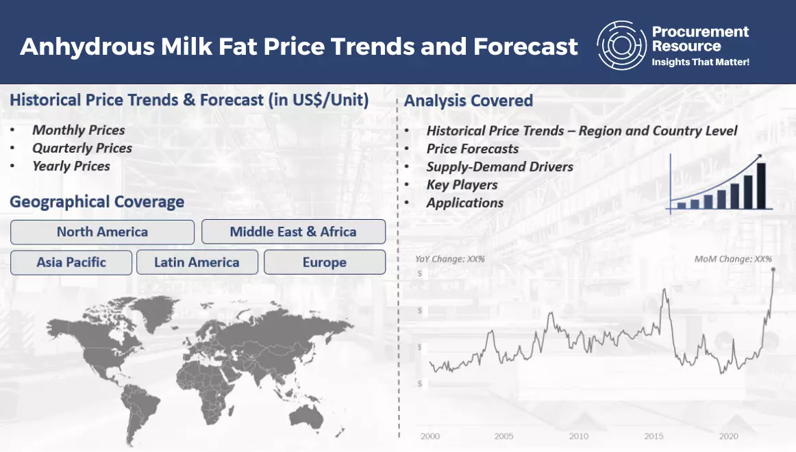 Anhydrous Milk Fat Price Trends and Forecast