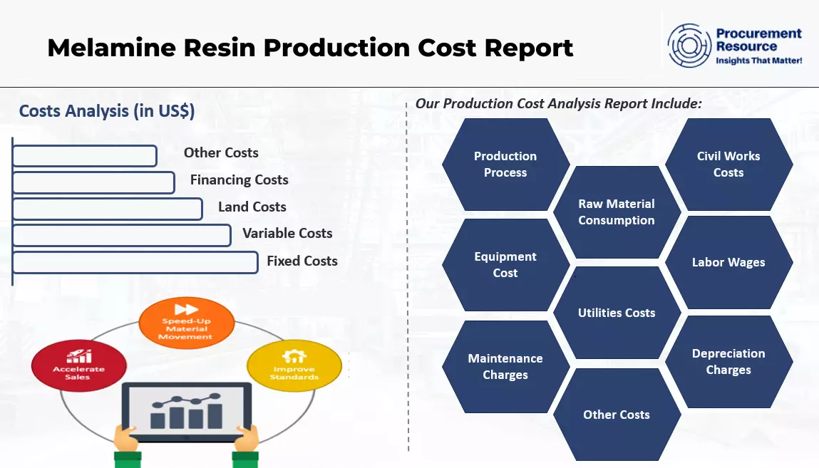 Melamine Resin Production Cost Report
