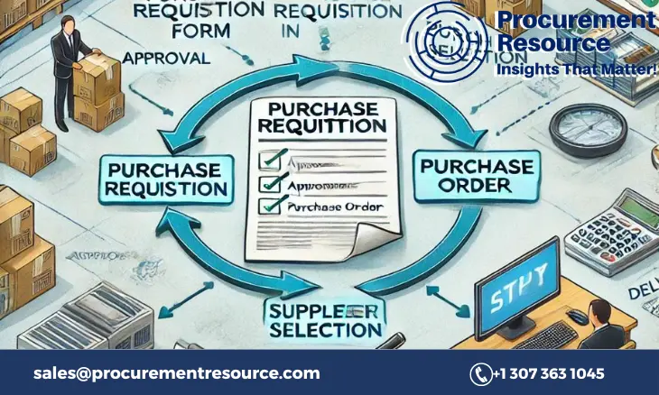 Requisition in Procurement