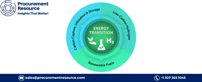 Energy Transition Projects