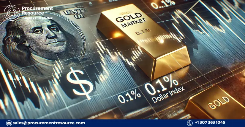 Gold market has been witnessing fluctuations amidst rise in dollar