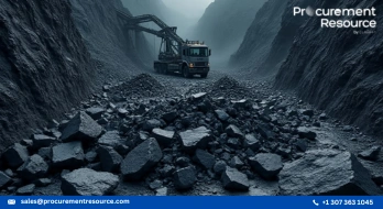 Iron ore prices in China