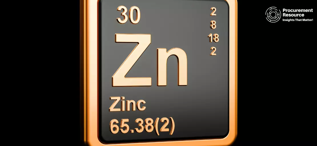 The Prices of Zinc