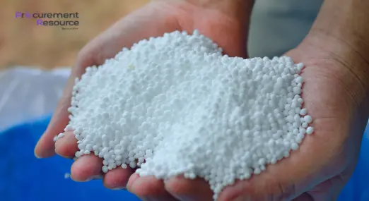 Urea prices in China