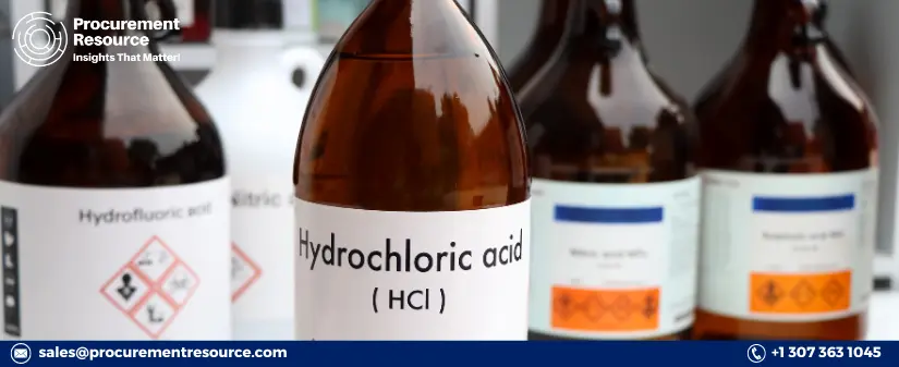 Prices of Hydrochloric Acid