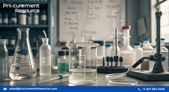 Acetic acid prices in China