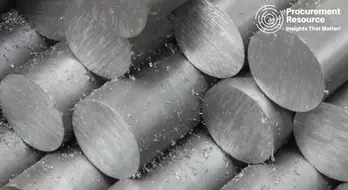 Aluminum Prices